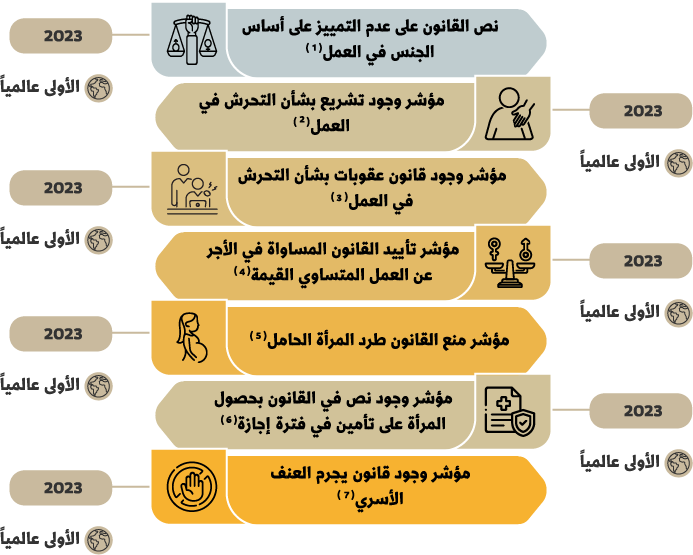 انفوجرافيك