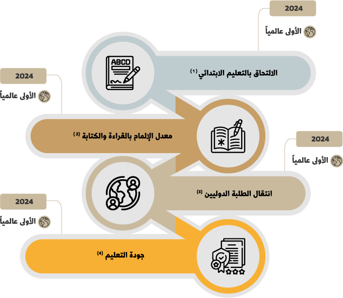 انفوجرافيك 1