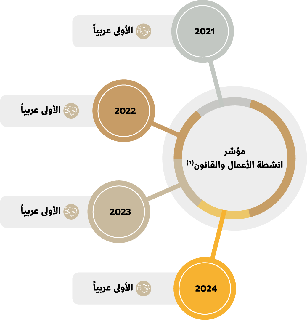 انفوجرافيك 1