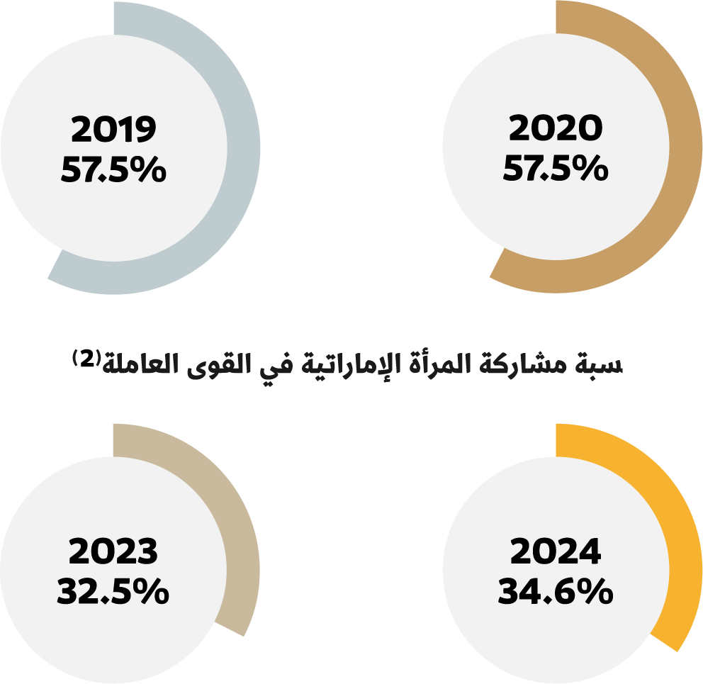 انفوجرافيك 2