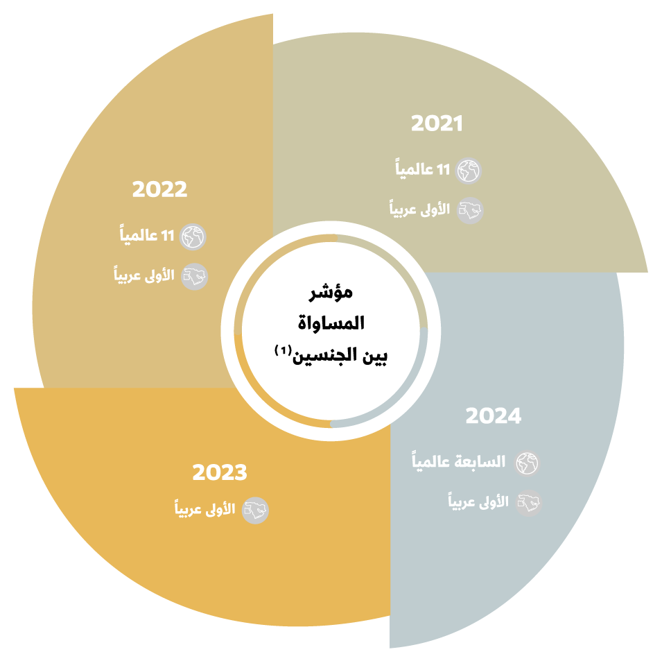 انفوجرافيك