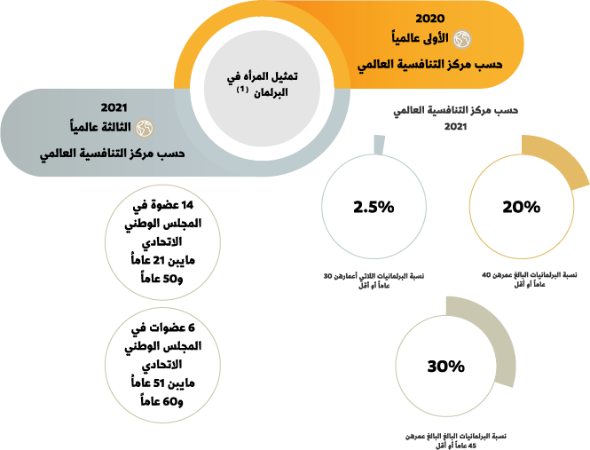 انفوجرافيك