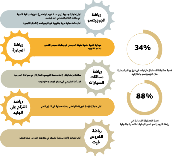 انفوجرافيك