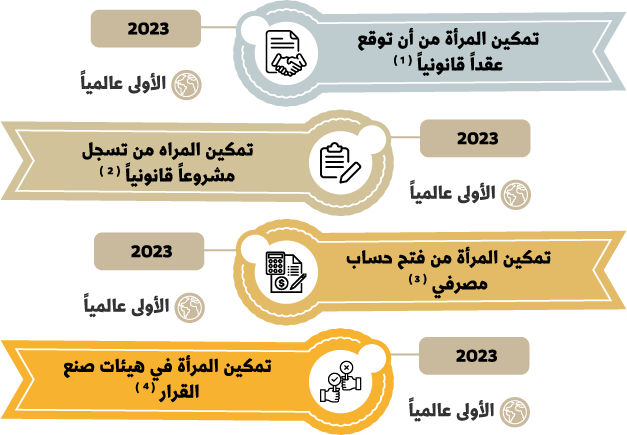 انفوجرافيك